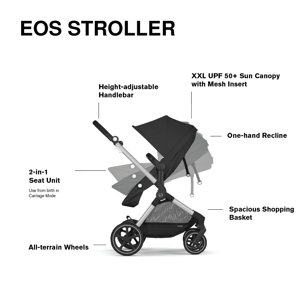 Cybex EOS 5-in-1 Travel System Stroller + Lightweight Aton G Swivel Infant Car Seat