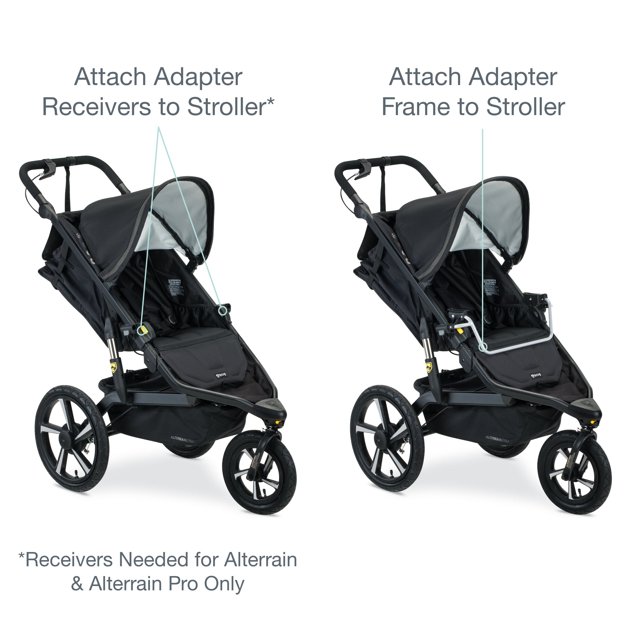 Nuna pipa bob stroller adapter best sale